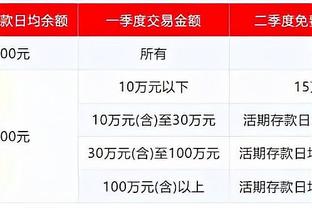 赛季至今CBA各队三分投射情况：天津队出手比重最高 广州队最准